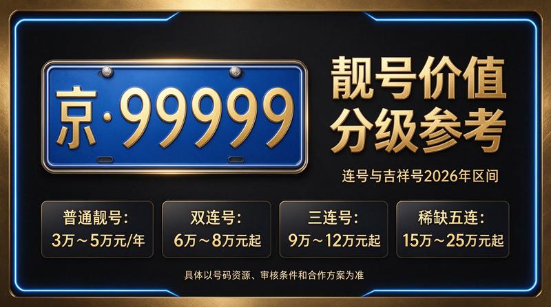 2026京牌指标市场趋势图